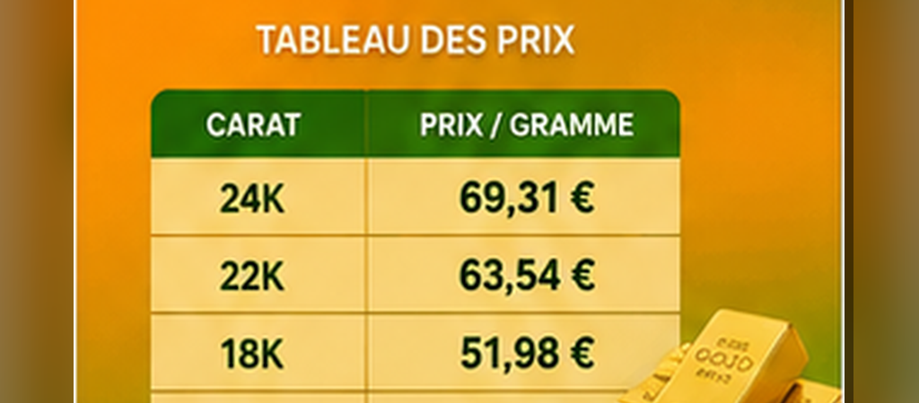 Mise à jour : Cours de l’or à Marseille — 21 juillet 2026